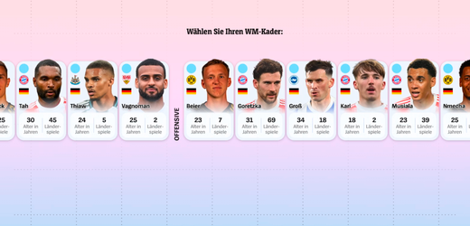 DFB-Kader für die Fußball-WM 2026: Stellen Sie hier Ihre Mannschaft zusammen