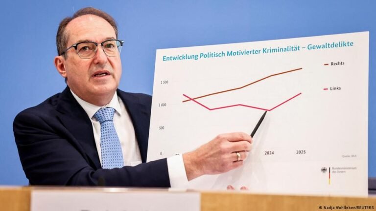 Politisch motivierte Gewalt auf Rekordniveau